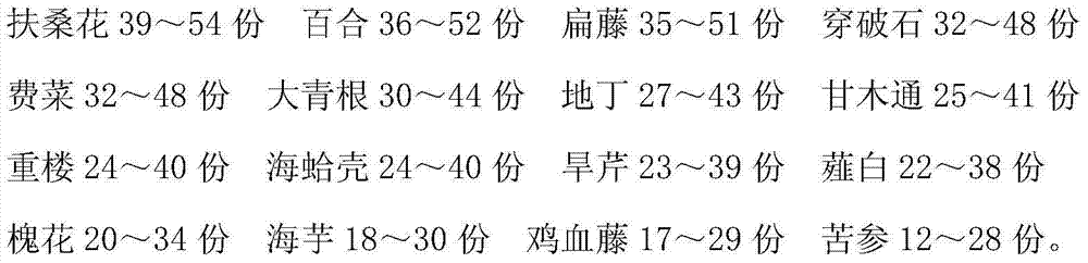 Traditional-Chinese-medicine preparation for treating myocardial infarction and preparation method thereof