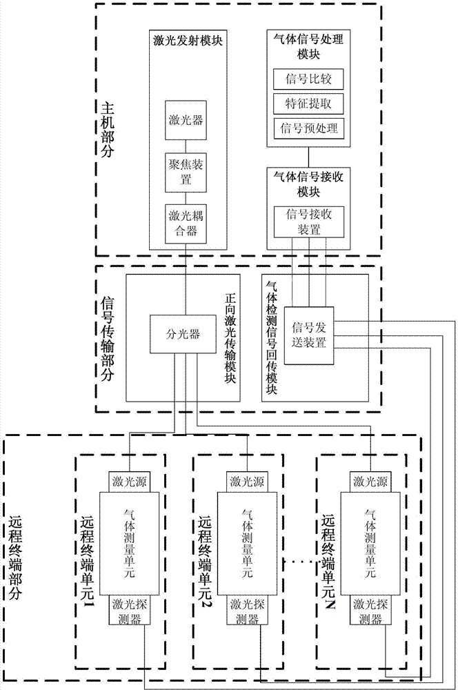 Monitoring system of sulfur hexafluoride (SF6) gas leakage