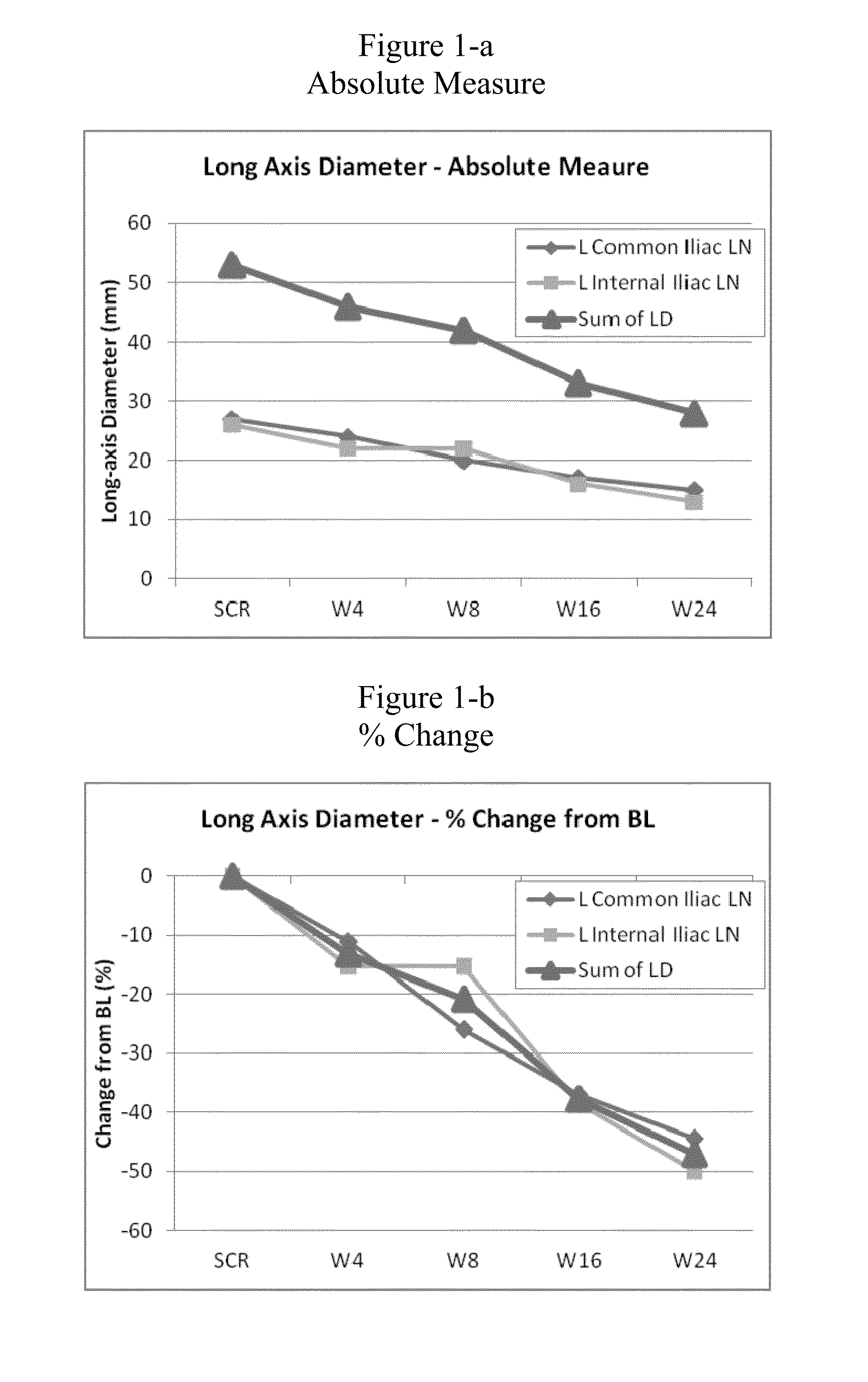 Use of AMG 900 for the treatment of cancer