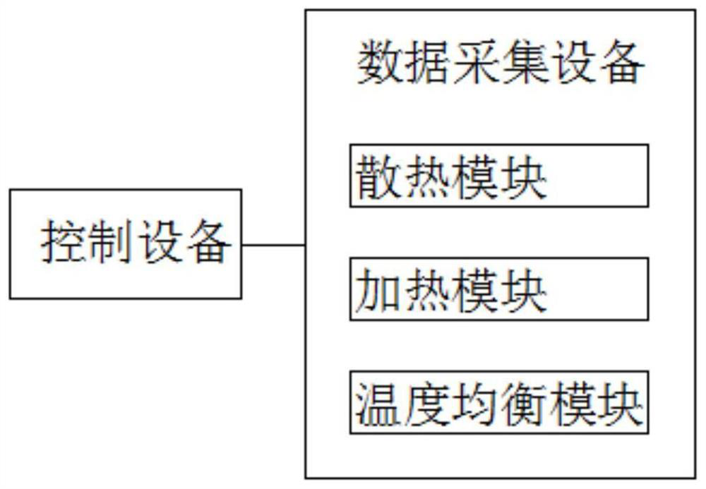 Energy storage battery thermal management design system