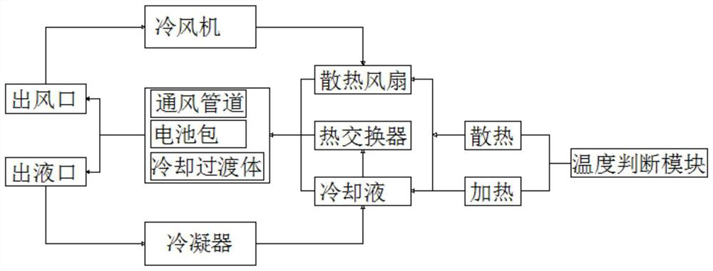 Energy storage battery thermal management design system