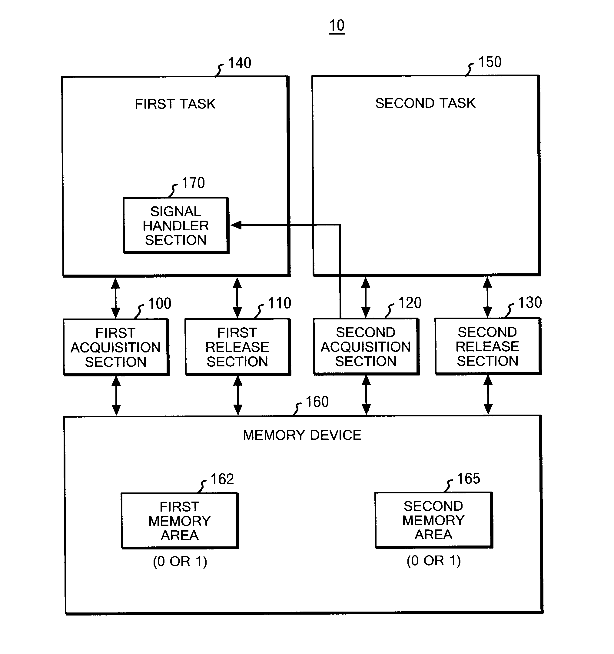 Method for enhancing efficiency in mutual exclusion