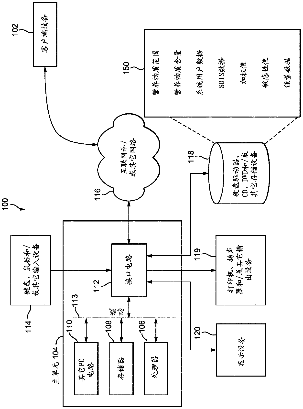 System and methods for calculating, displaying, modifying, and using single dietary intake score reflective of optimal quantity and quality of consumables