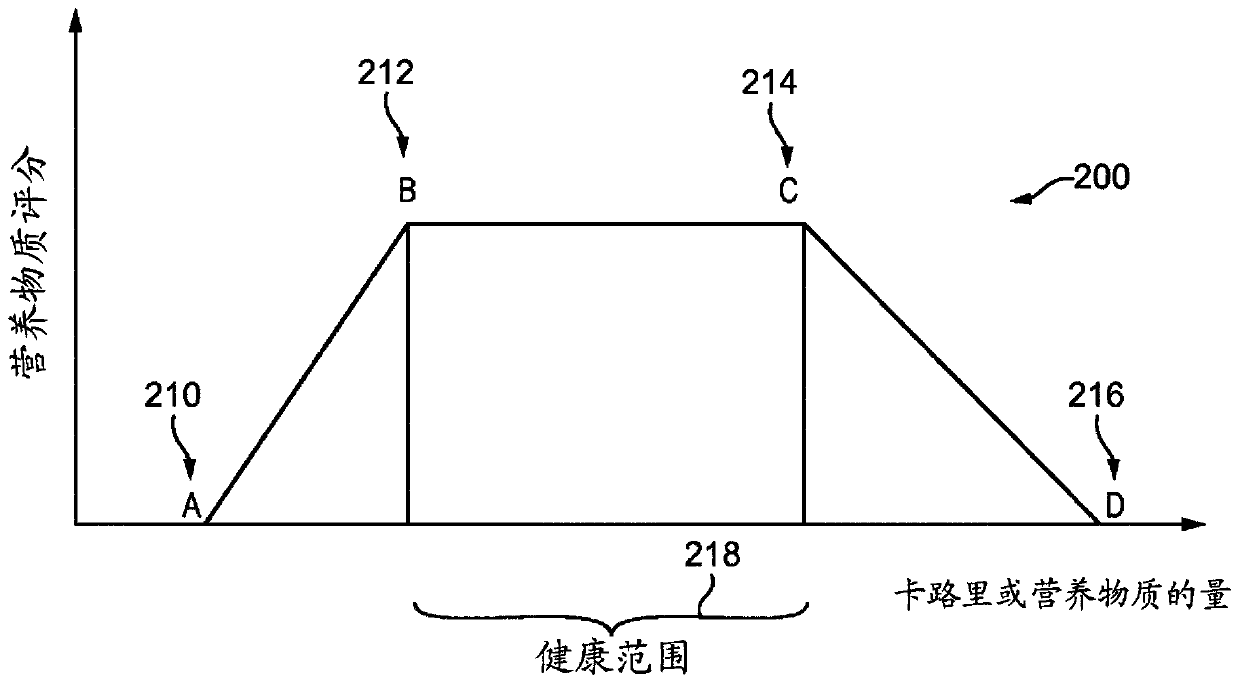 System and methods for calculating, displaying, modifying, and using single dietary intake score reflective of optimal quantity and quality of consumables