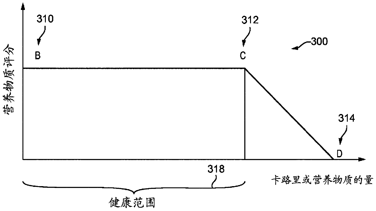 System and methods for calculating, displaying, modifying, and using single dietary intake score reflective of optimal quantity and quality of consumables