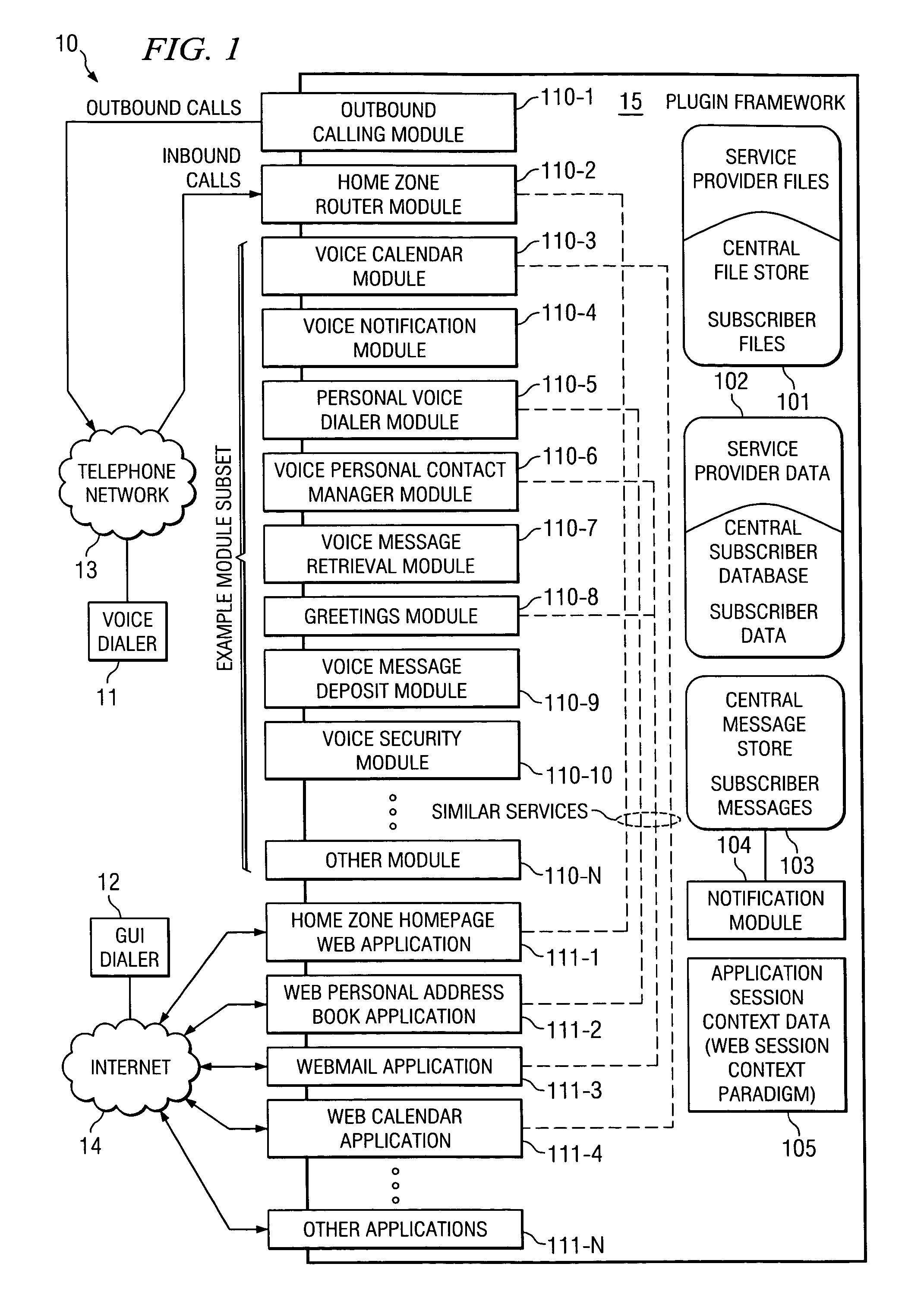 System and method for inheritance of advertised functionality in a user interactive system