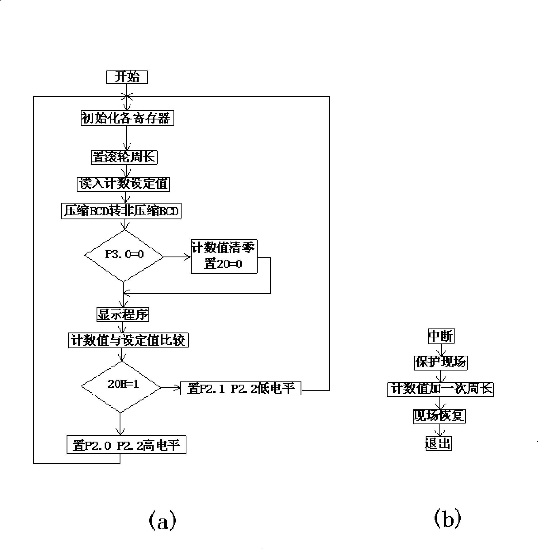 Control method for testing and determining length of raw material thread of rewinding vehicle and control device used thereof