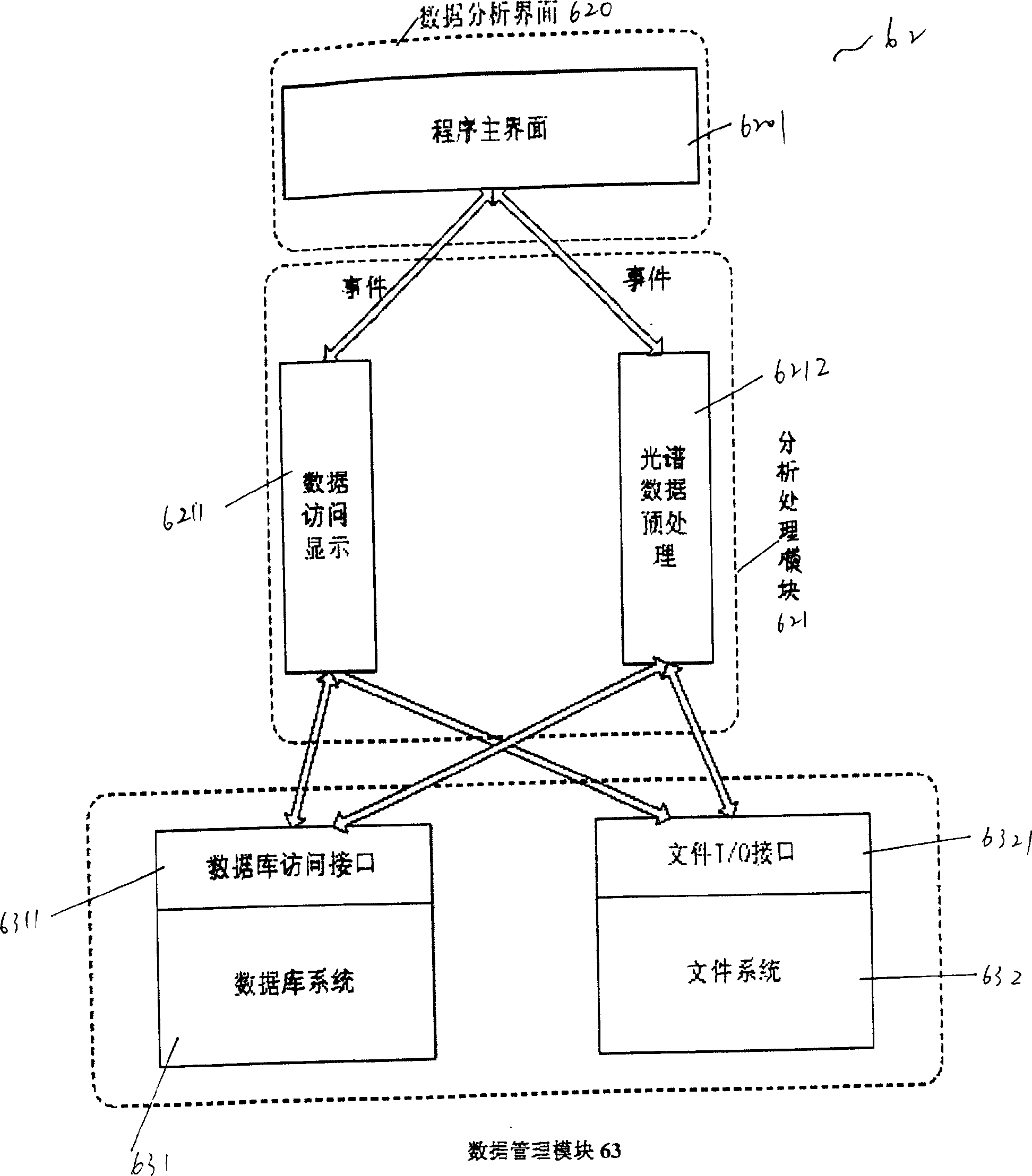 Object spectrum and multicomponent object information collecting apparatus and synchronization acquisition treatment system