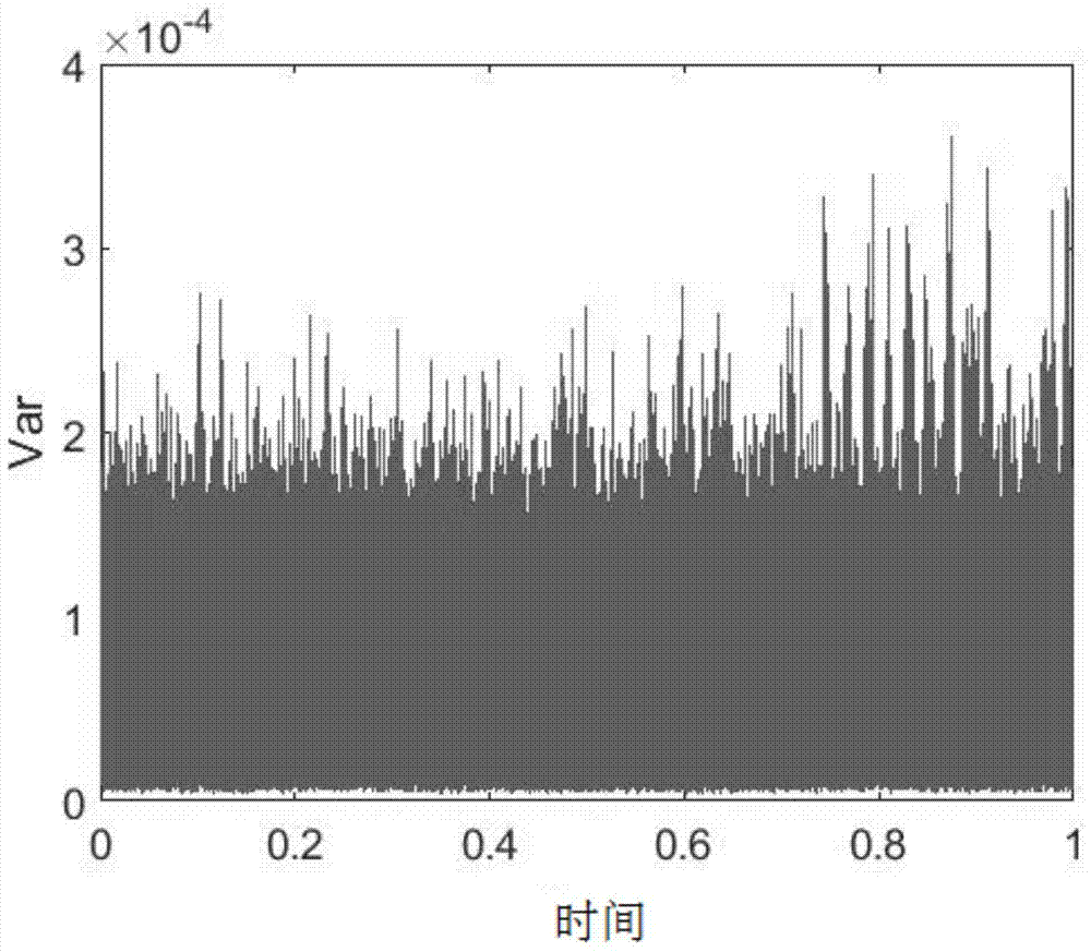 Human motion detection method based on continuous wavelet transform