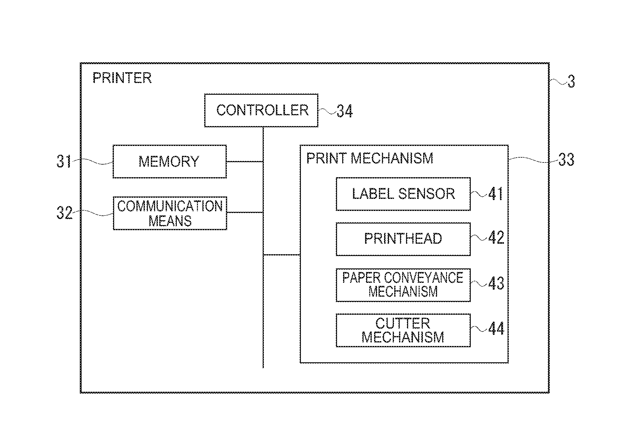 Control Method of a Printer, Program, and Recording medium
