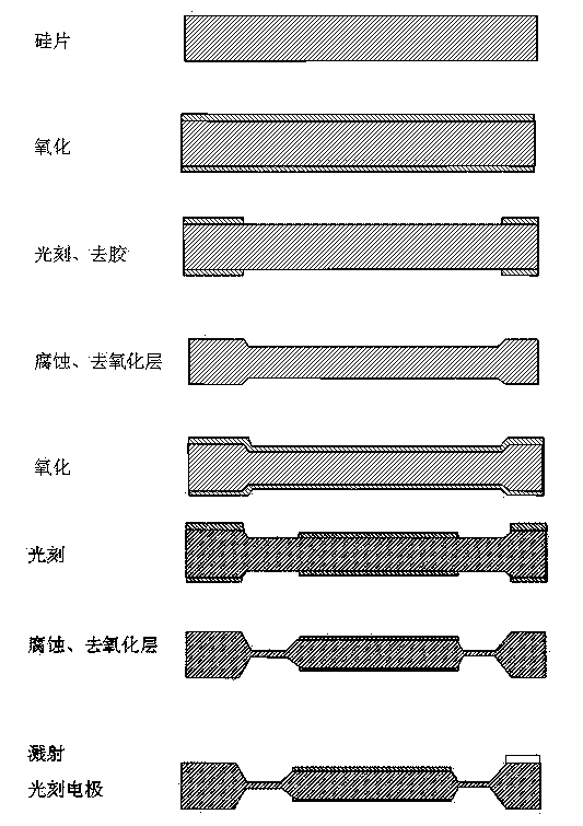 Capacitance type absolute pressure sensor and manufacturing method thereof