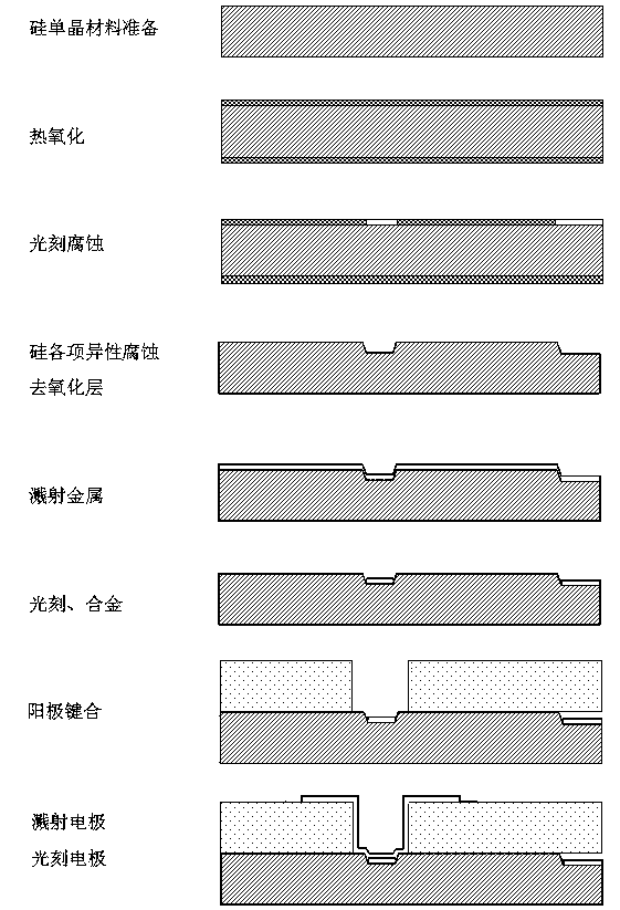 Capacitance type absolute pressure sensor and manufacturing method thereof