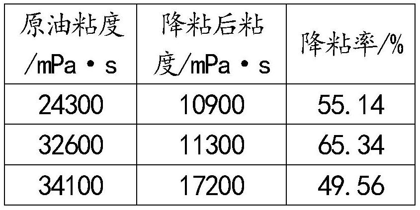 Oil-soluble heavy oil viscosity reducer and preparation method thereof