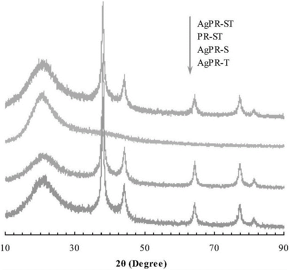 Preparation method of silver-loaded selectivity-changeable polymer catalyst