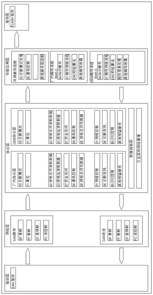 Double-Boot starting and program flashing system and method