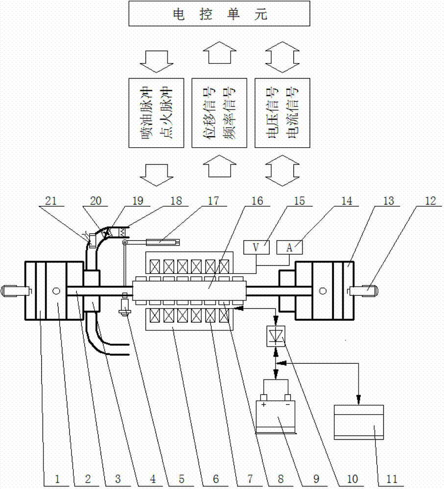 Automotive range extender based on linear ISG(Integrated Starter and Generator) motor/engine