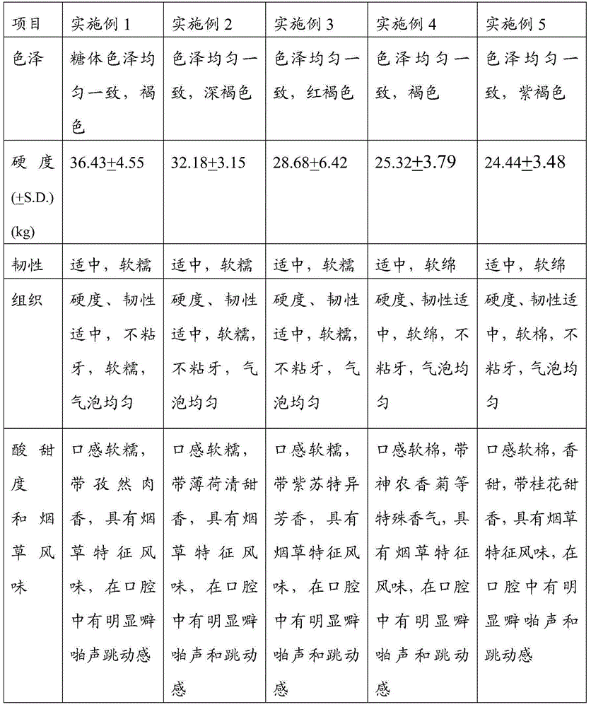 Soft snus and preparation method thereof