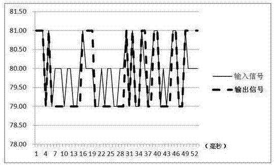 A pwm signal filtering method for automotive lighting system