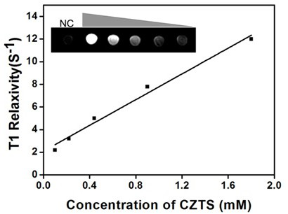 Copper-zinc-tin-sulfur quaternary nanocomposite material with microwave sensitization and nuclear magnetic imaging functions and its preparation and application method