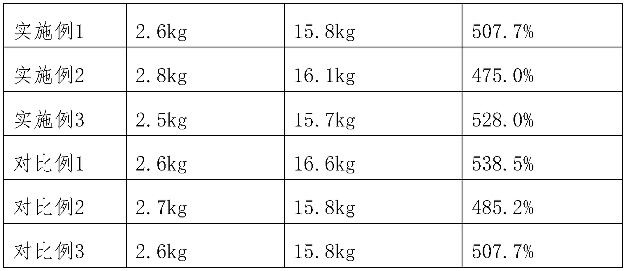 Method for raising black small-eared pigs