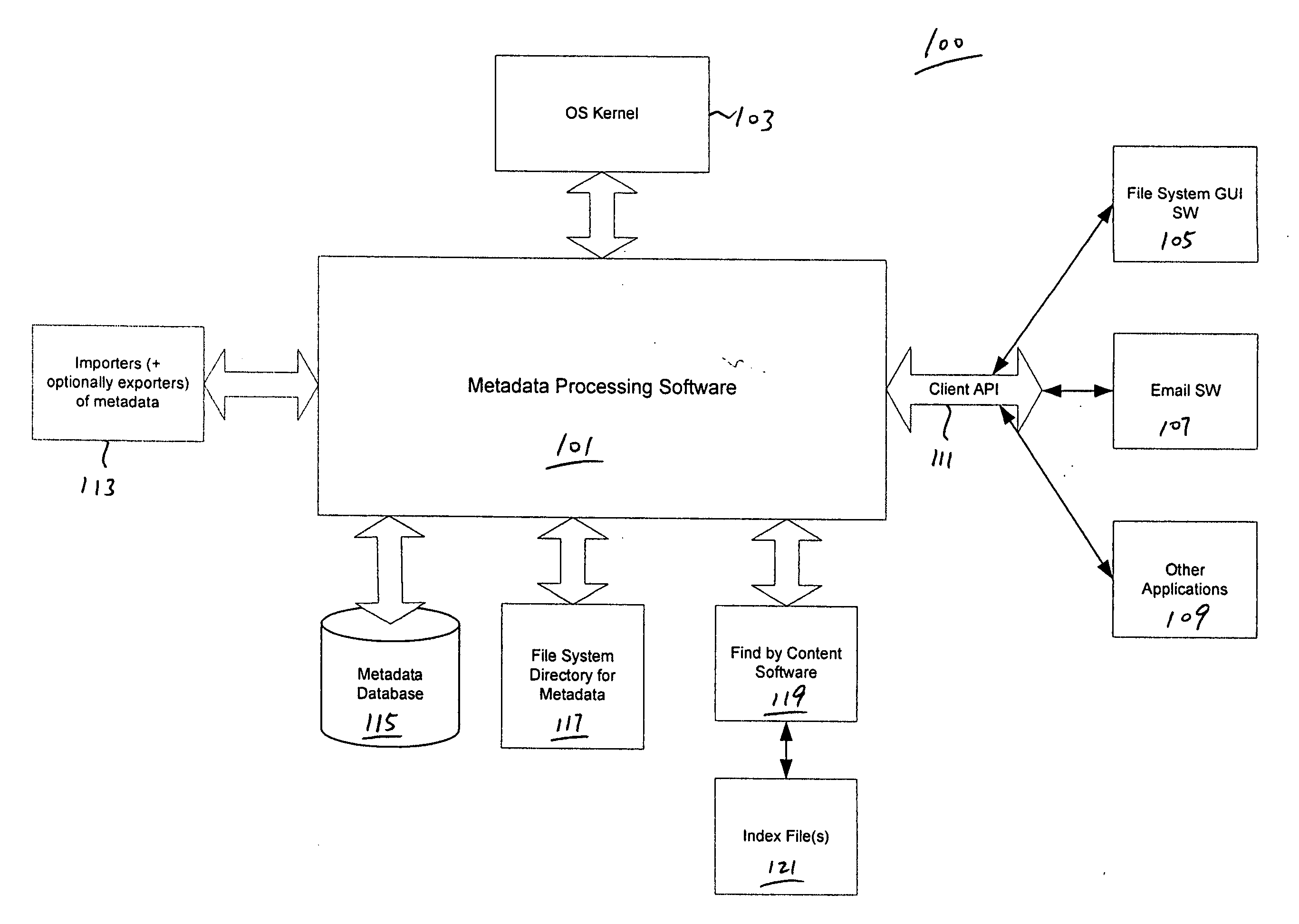 Method and apparatus for searching metadata