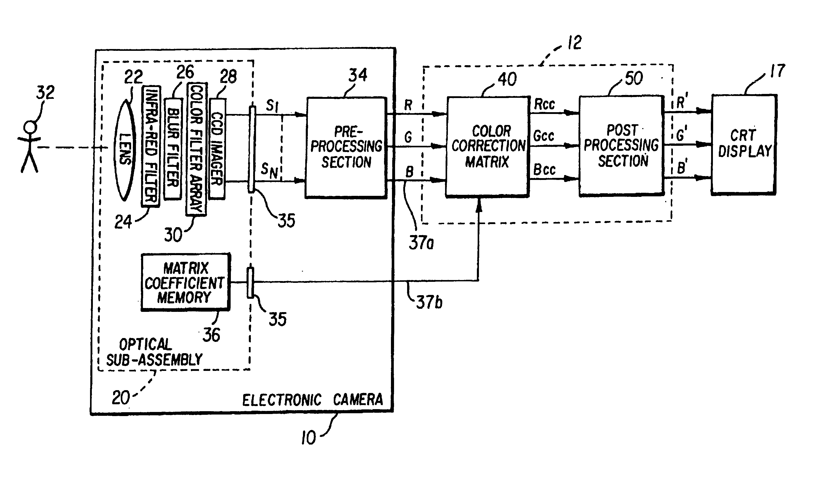 Digital imaging device optimized for color performance