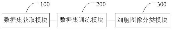 A cell classification method and system based on deep residual network