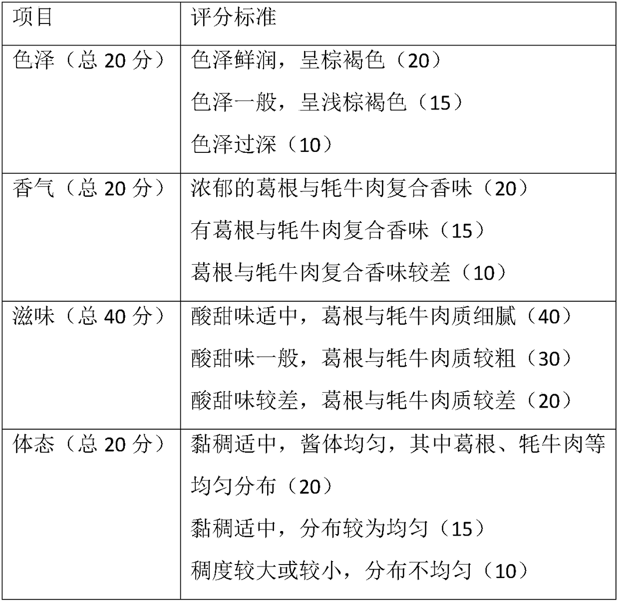 Kudzuvine root granule and yak meat containing sweet and sour sauce and production method thereof