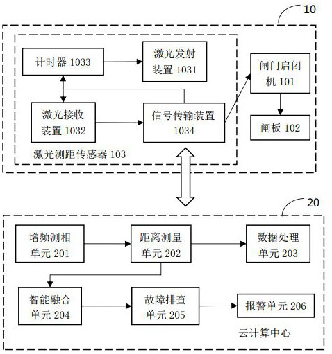 Gate troubleshooting device based on phase method laser ranging