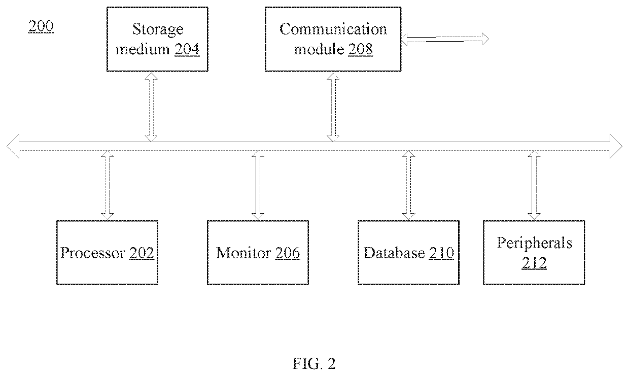 Method and system for scheduling semiconductor fabrication