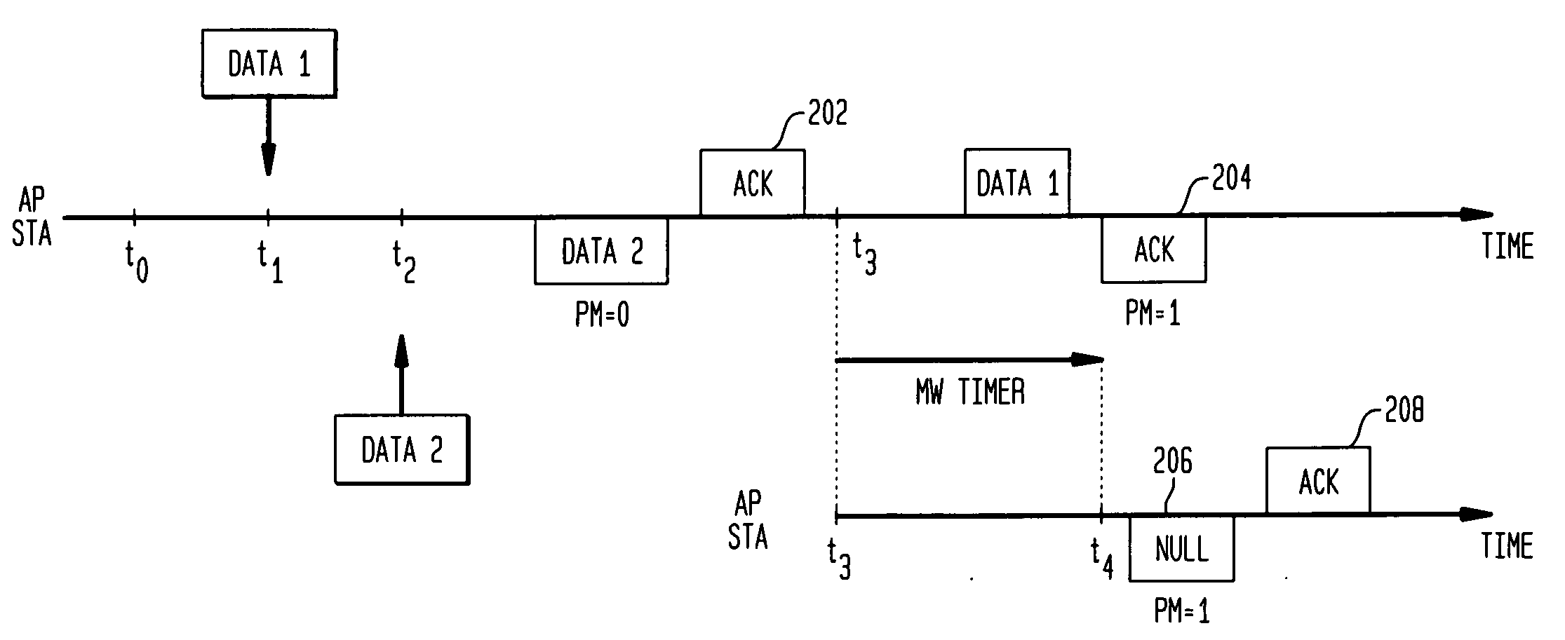 Power management method for creating deliver opportunities in a wireless communication system