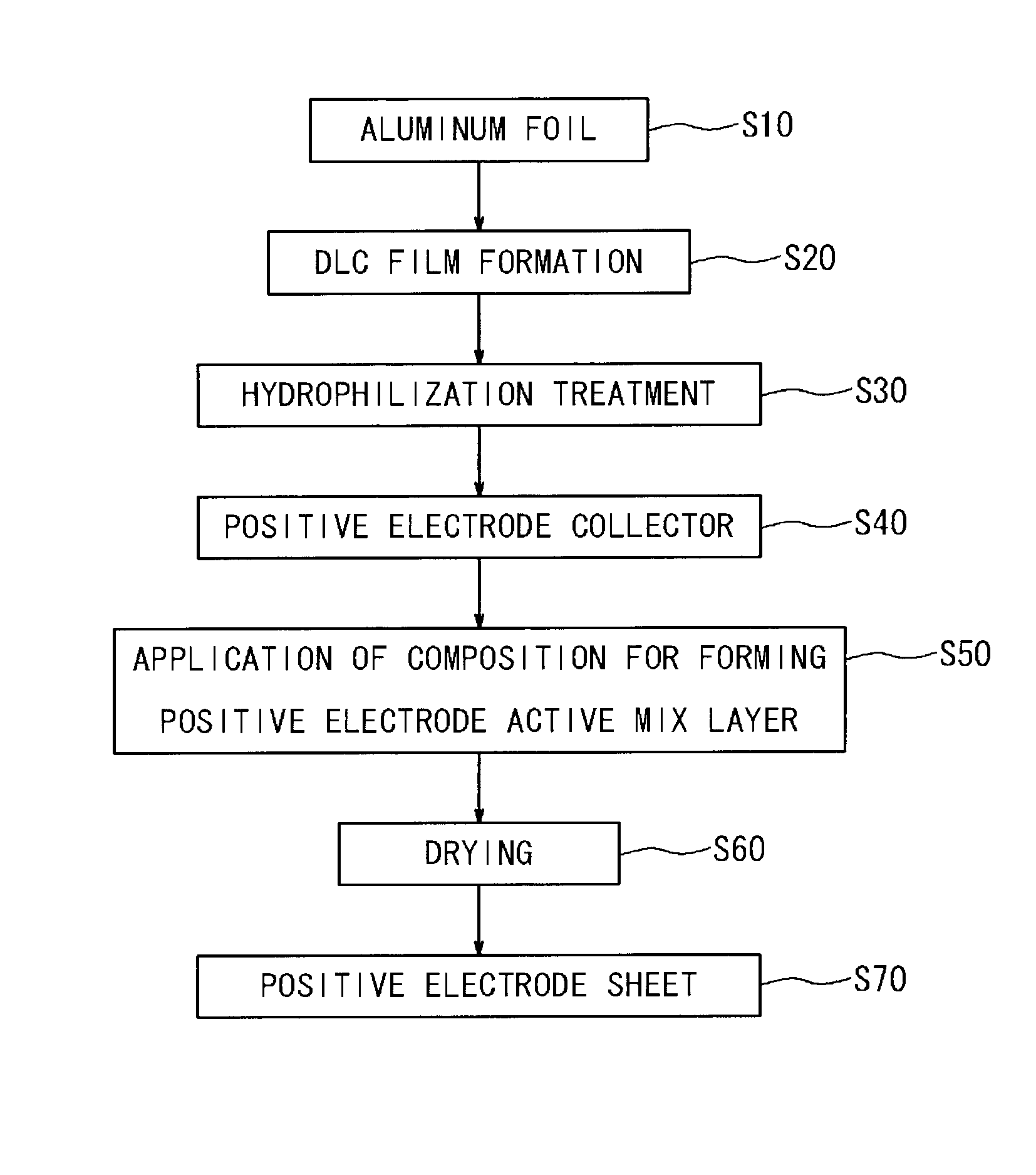 Electrode collector for battery and use thereof