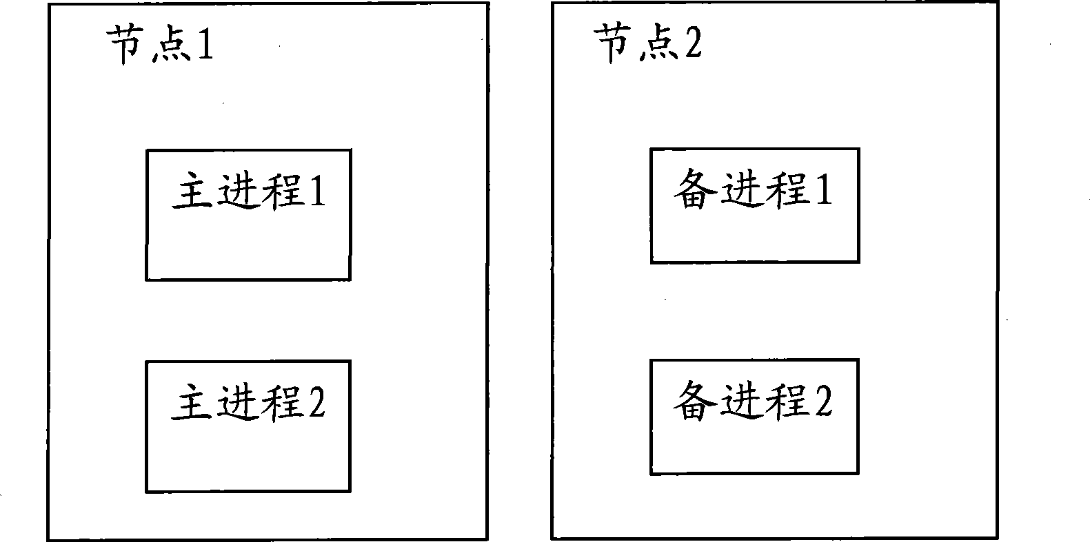 Cluster system, processing equipment and its redundancy method