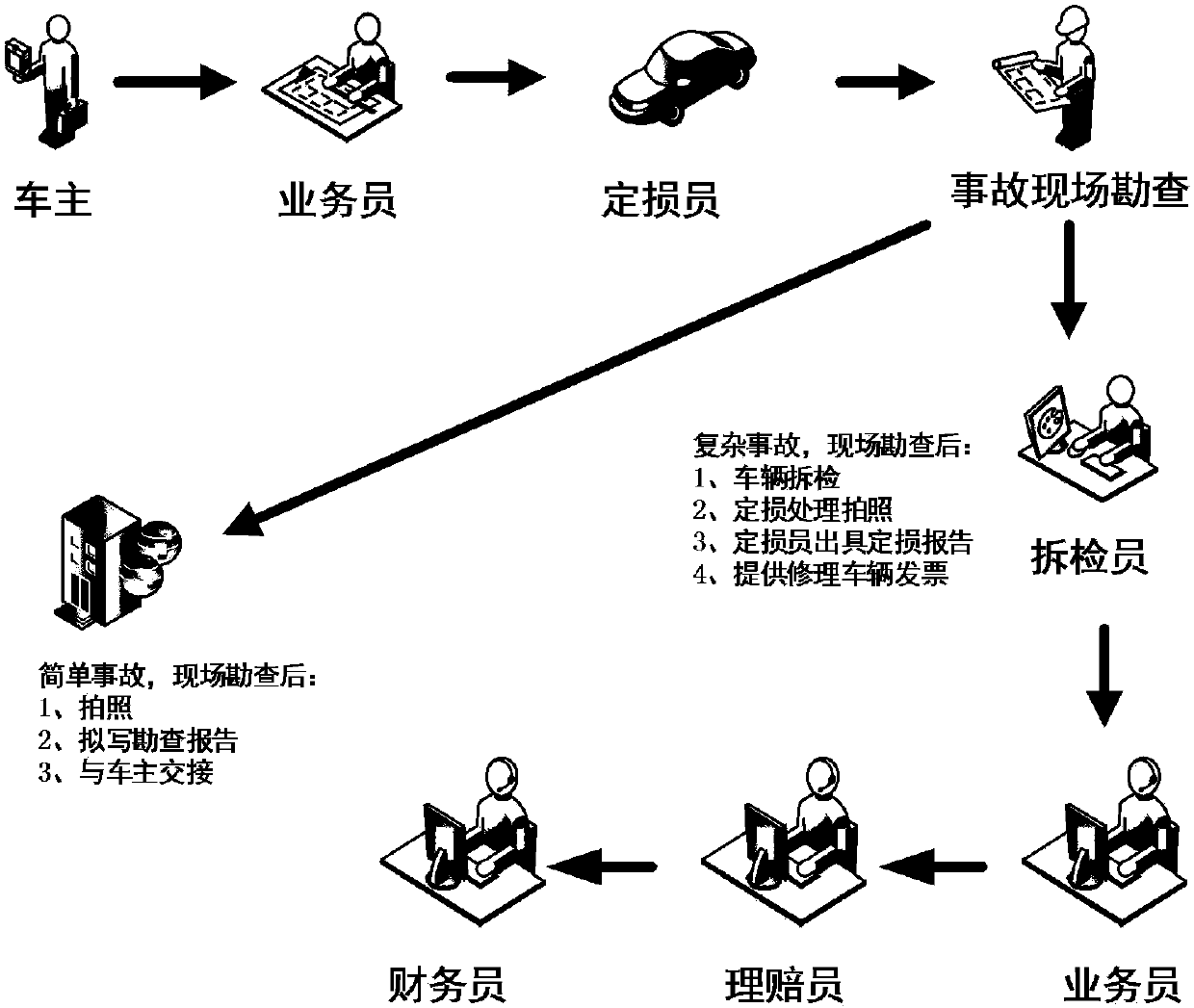 Vehicle automatic damage determination method based on fiber optic sensor