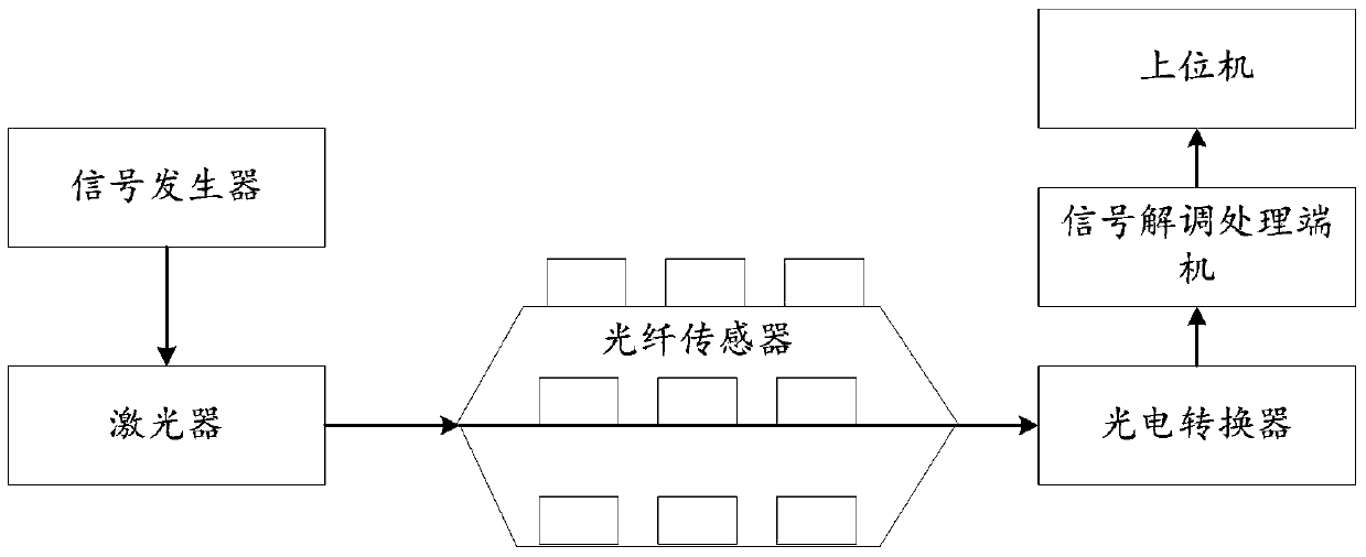 Vehicle automatic damage determination method based on fiber optic sensor