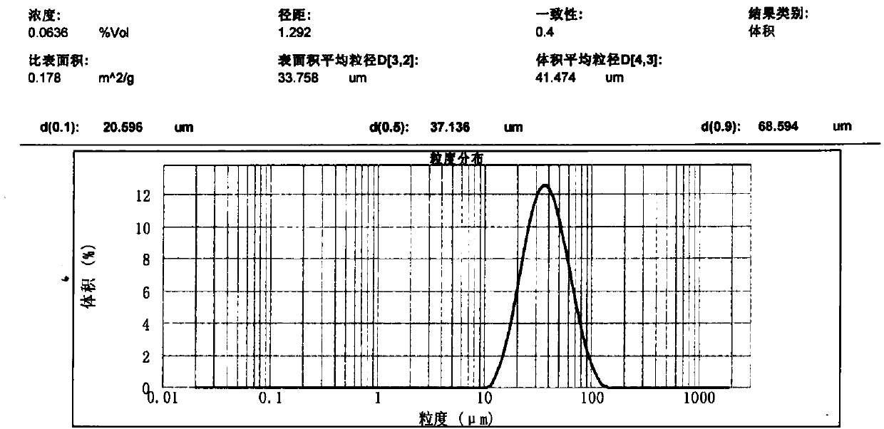 Catalyst for preparing butadiene through oxidative dehydrogenation of butene and preparation method thereof