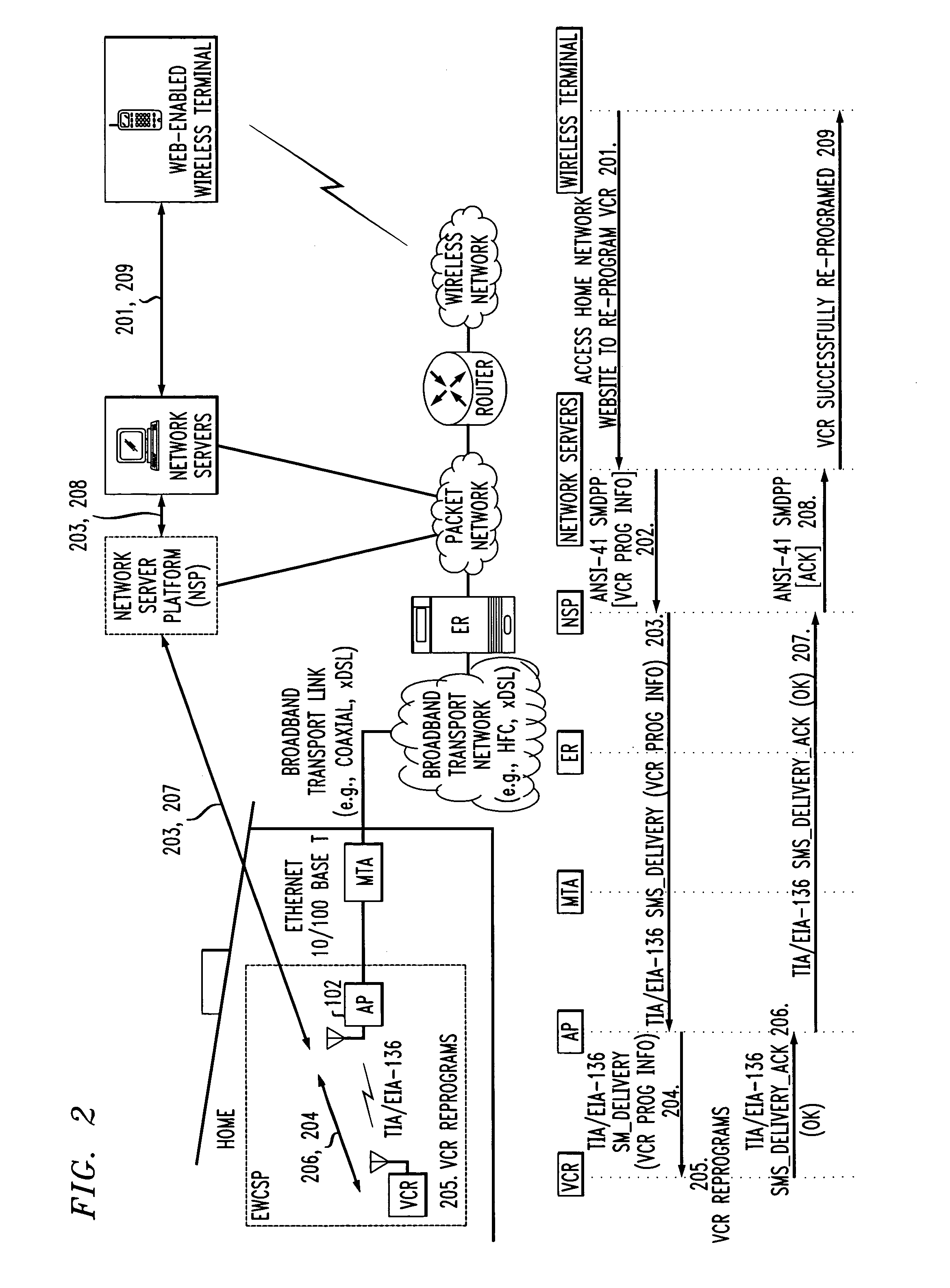Broadband network with enterprise wireless communication method for residential and business environment