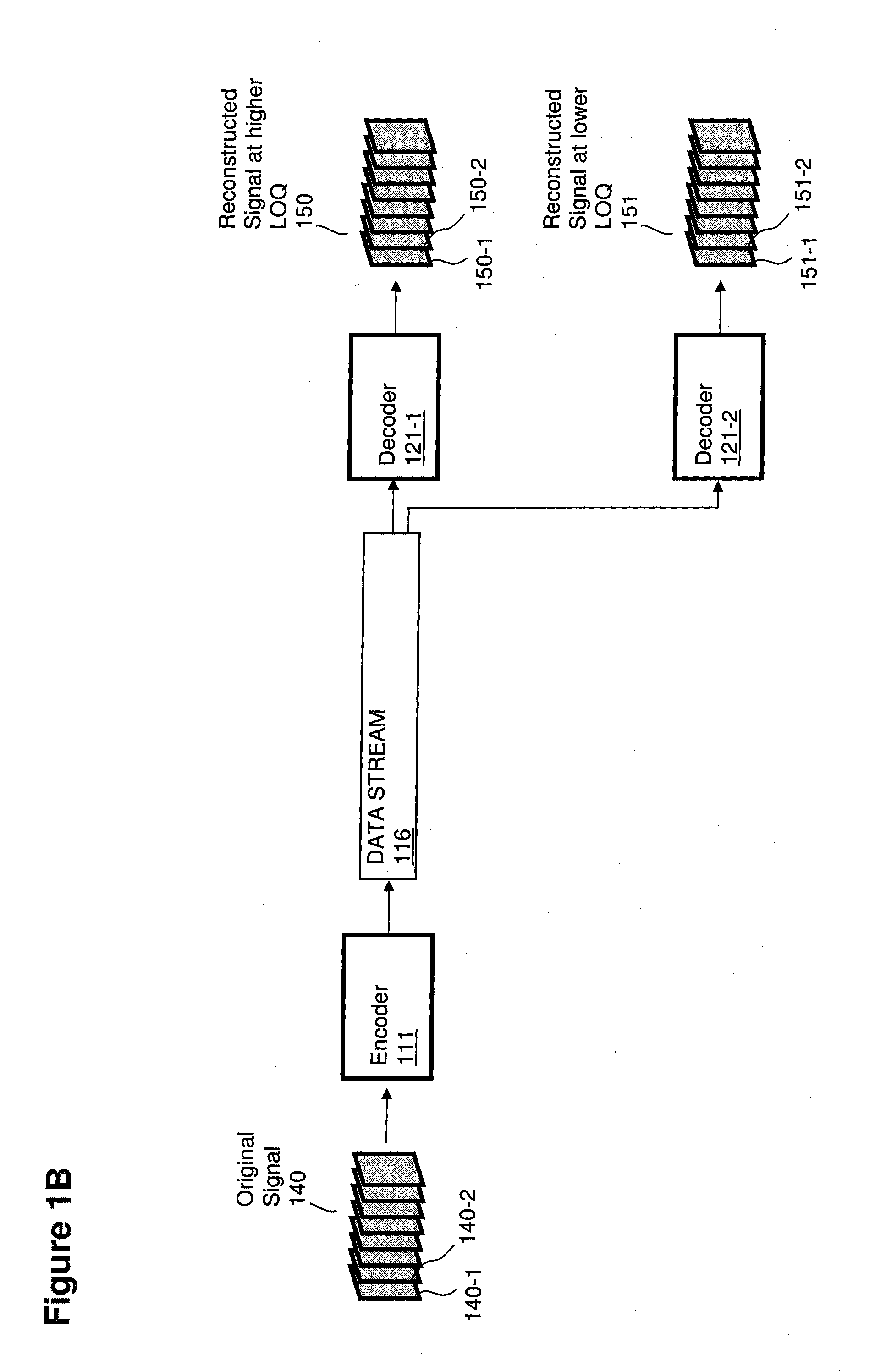 Decomposition of residual data during signal encoding, decoding and reconstruction in a tiered hierarchy
