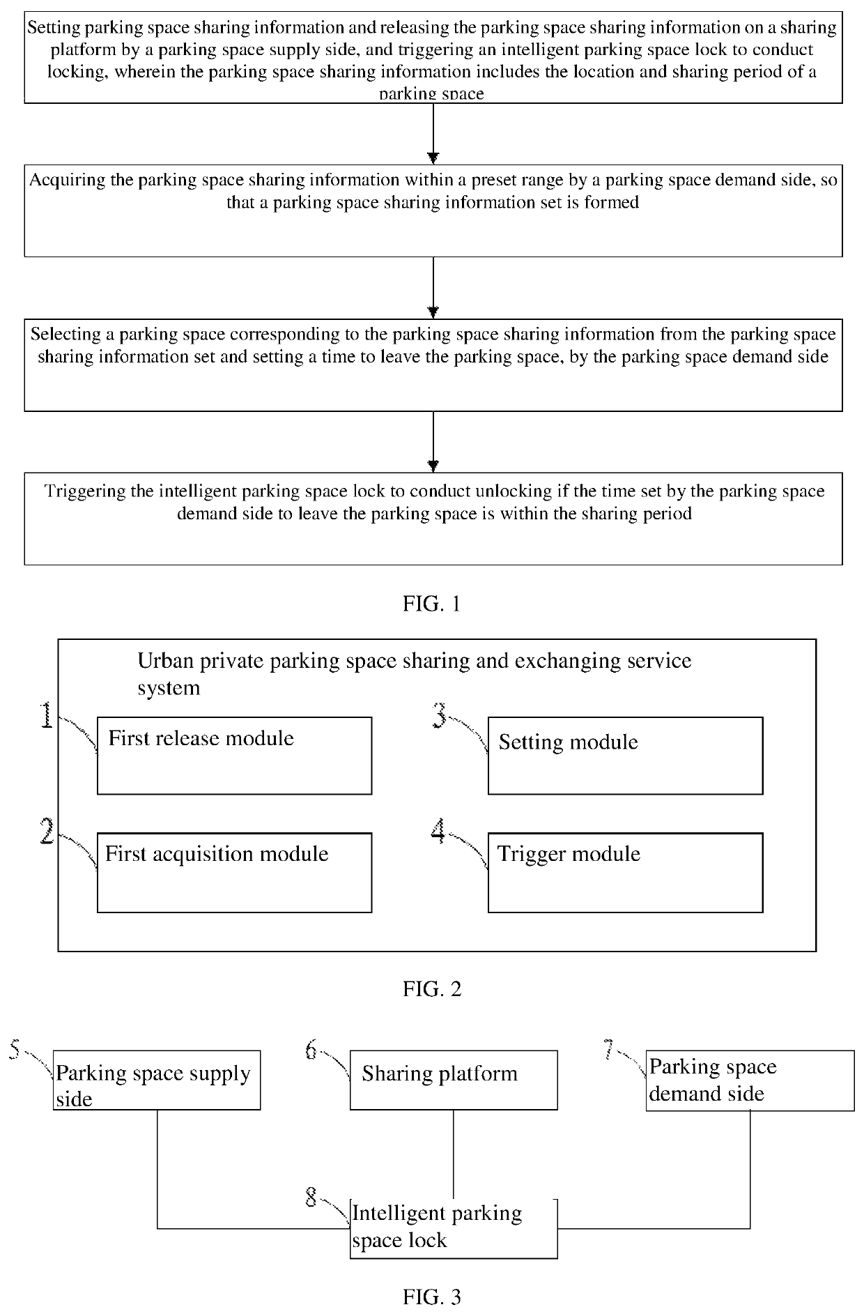 Urban private parking space sharing and exchanging service method and system