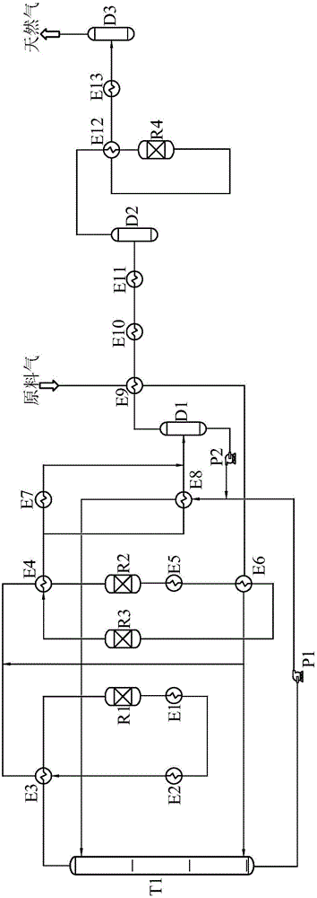 Methanation technology