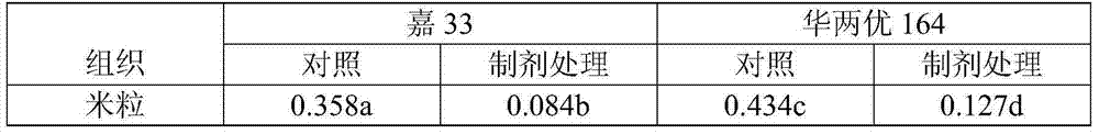 Method for ensuring safe output of paddy planted in lead mild-moderate polluted soil and used preparation