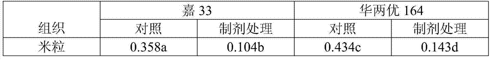 Method for ensuring safe output of paddy planted in lead mild-moderate polluted soil and used preparation