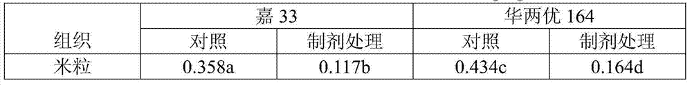 Method for ensuring safe output of paddy planted in lead mild-moderate polluted soil and used preparation