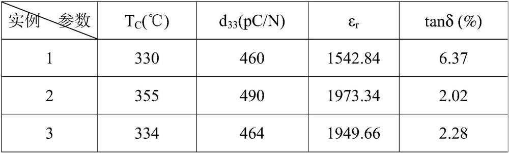 A kind of high temperature pin-pht piezoelectric ceramics and preparation method thereof