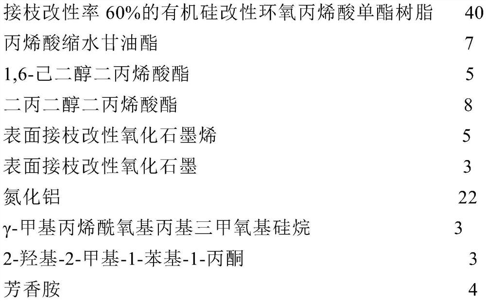 A kind of ultraviolet light hybrid curing encapsulation adhesive composition