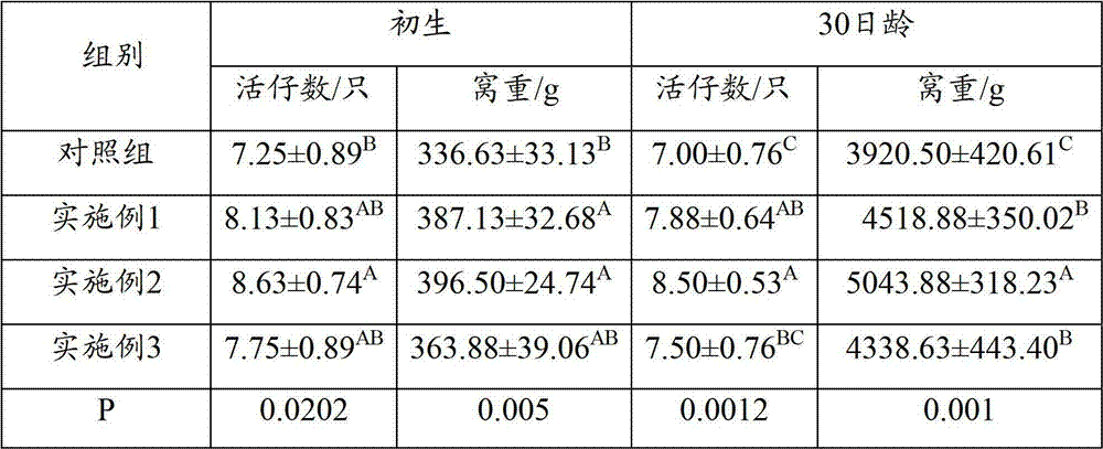 Composite premix used for improving female rabbit reproductive performance