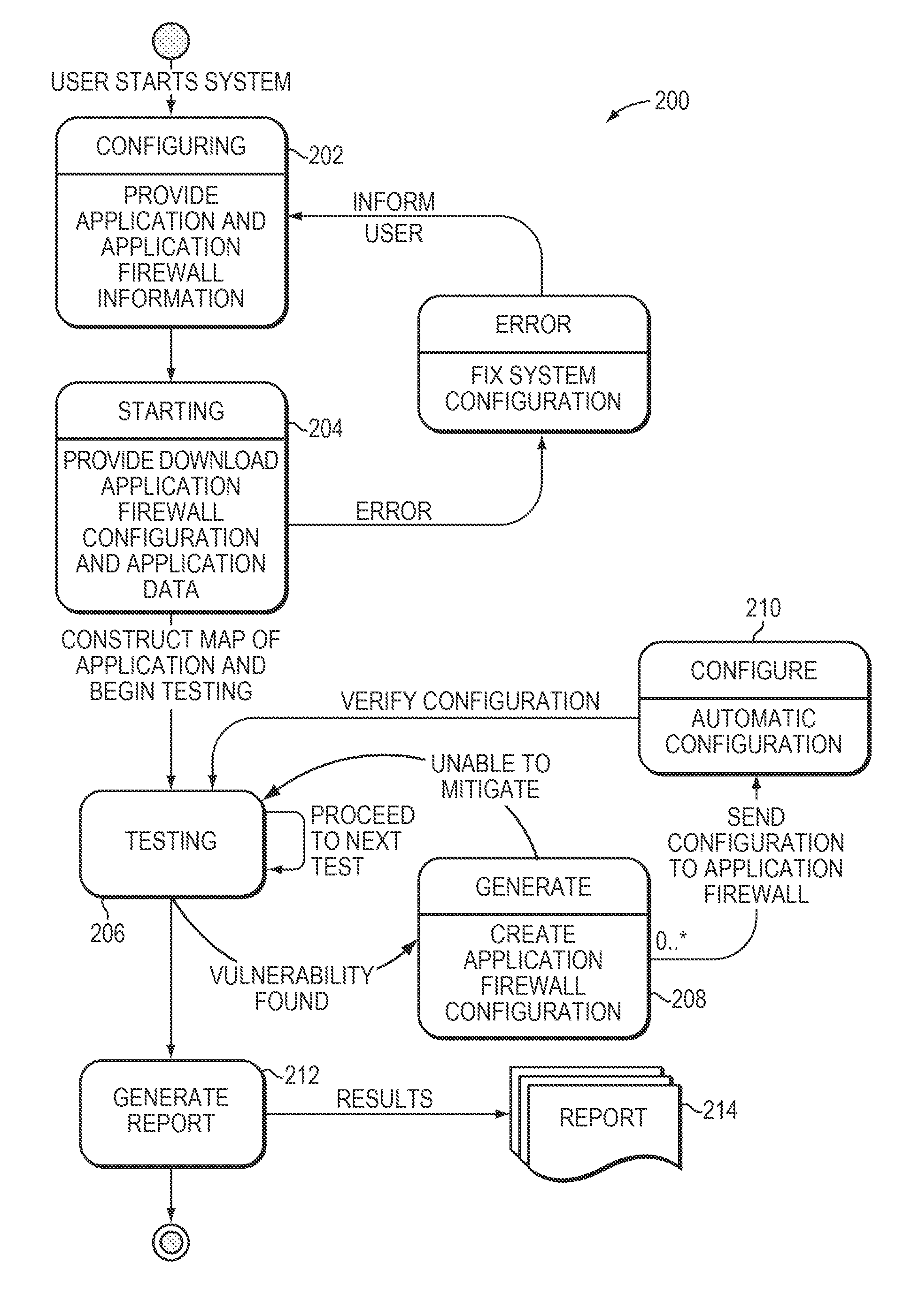 System and method for automated configuration of application firewalls