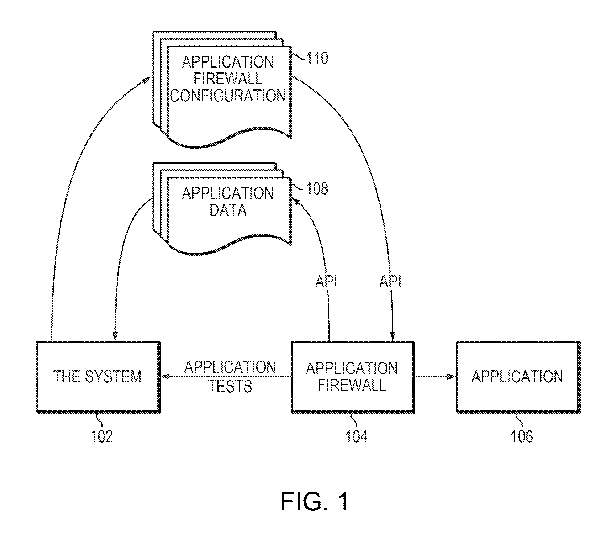 System and method for automated configuration of application firewalls