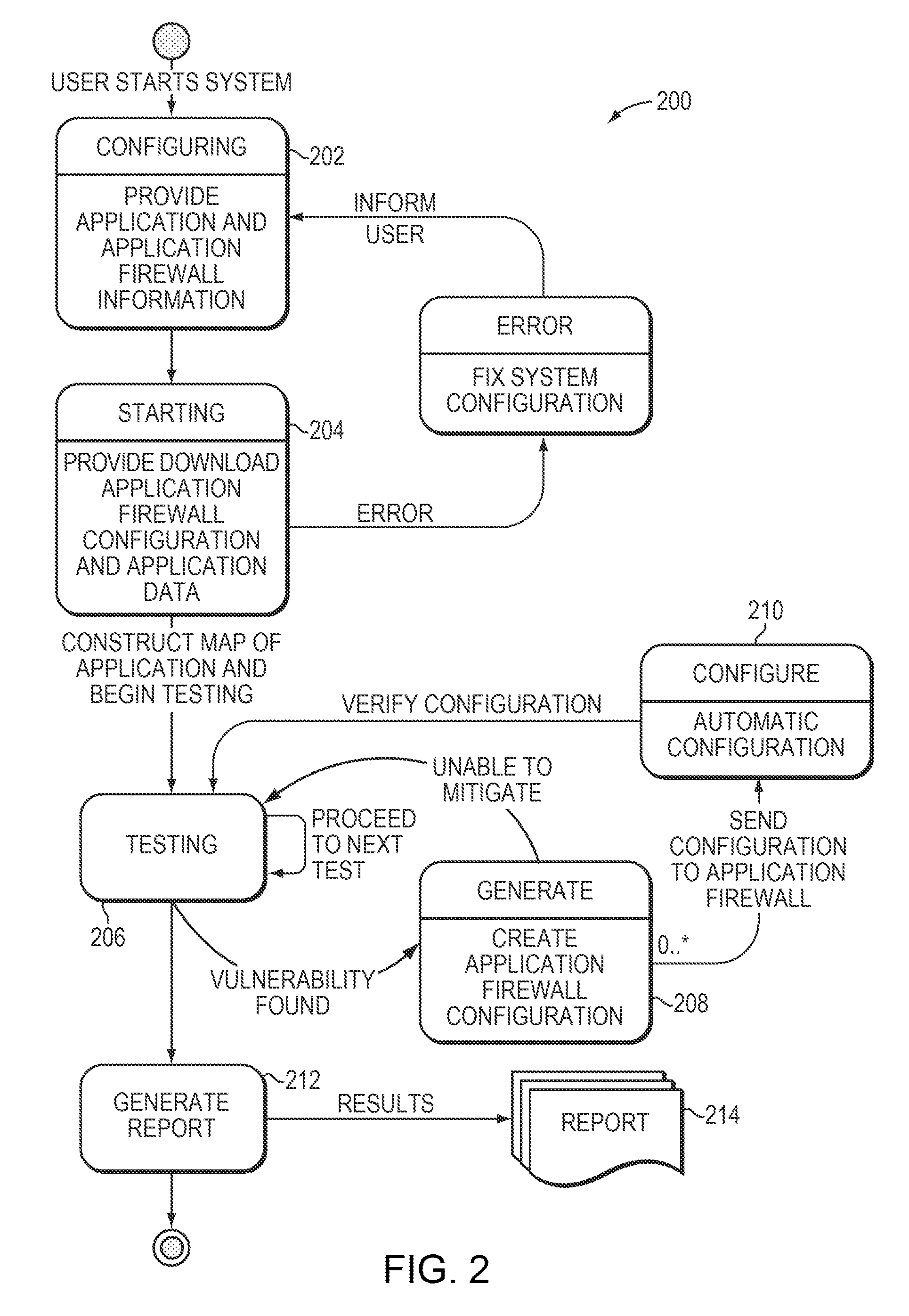 System and method for automated configuration of application firewalls