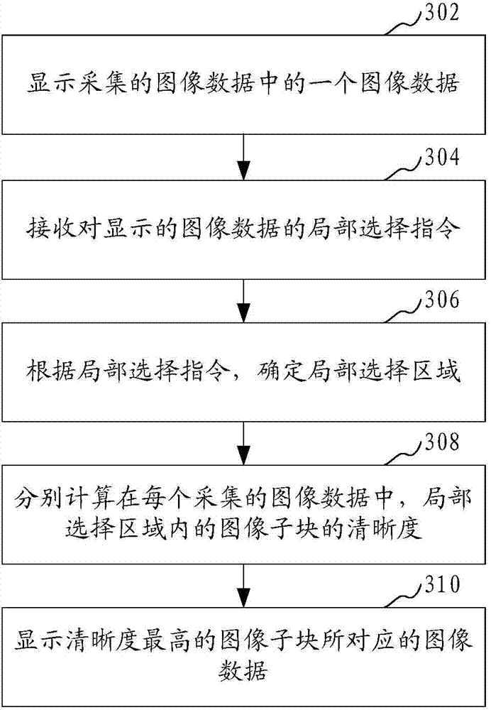 Method and terminal for acquiring image data